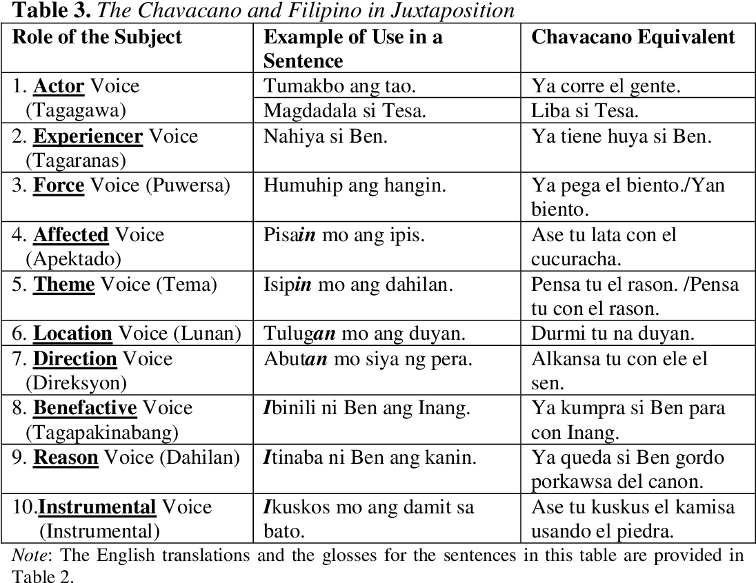 english translate to chavacano