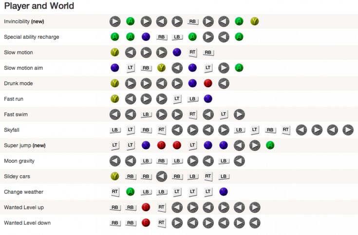 weapons cheat for gta 5 xbox one