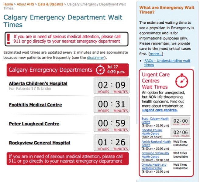 wait times calgary hospitals