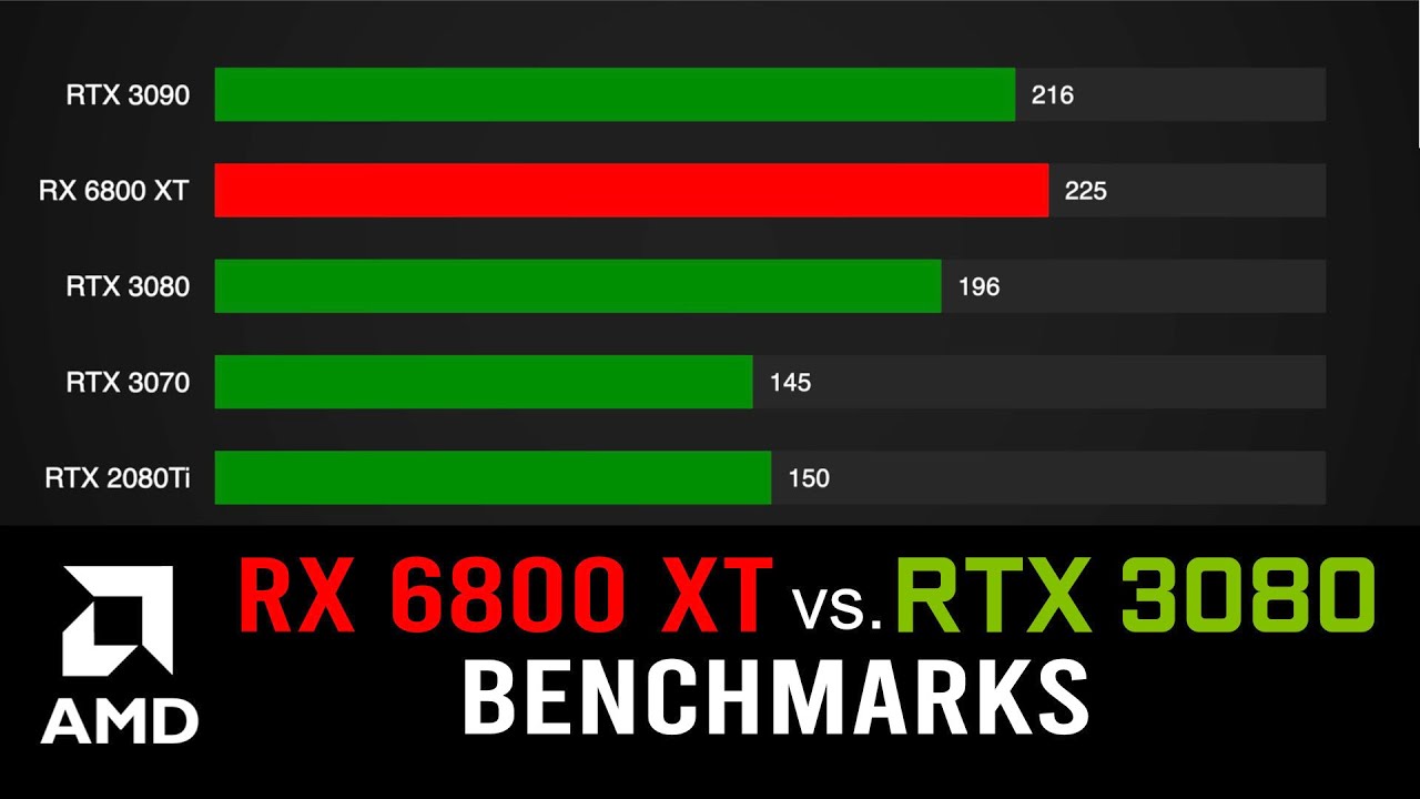 3070 vs 6800 xt