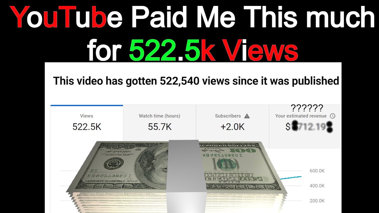 500k views on youtube money