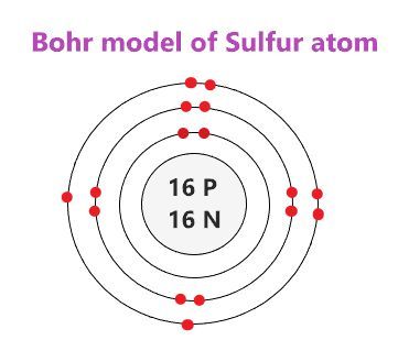 bohr rutherford diagram phosphorus