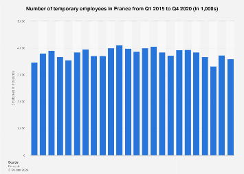 temp number france