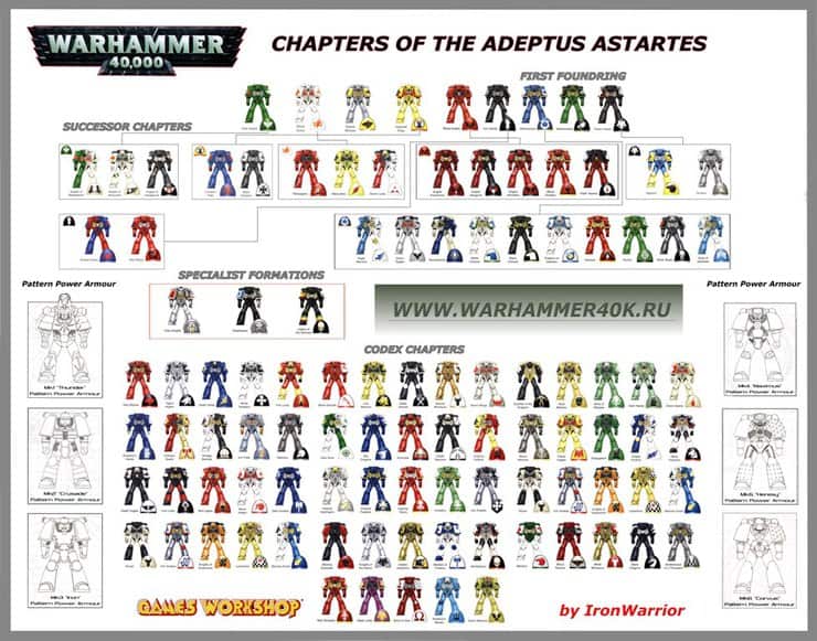 warhammer 40k best chapters