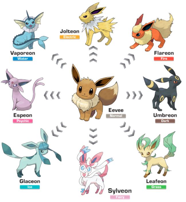 eeveelutions names for pokemon go