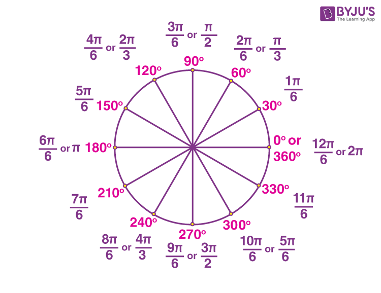 135 degrees to radians