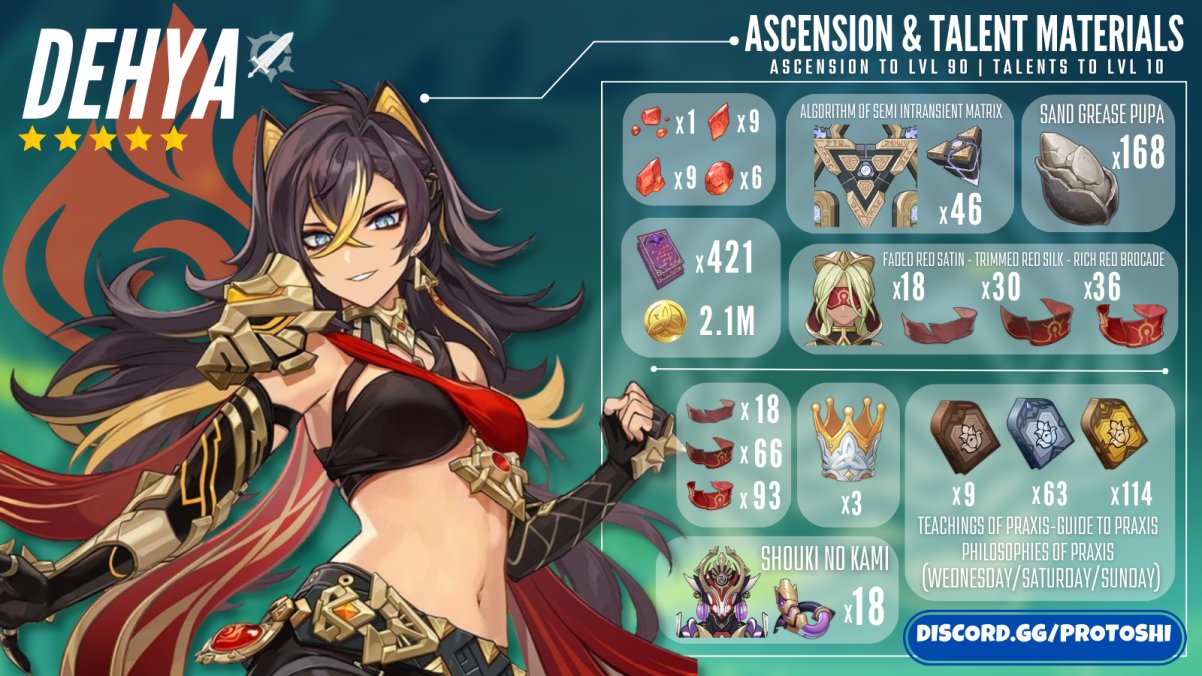 dehya ascension materials