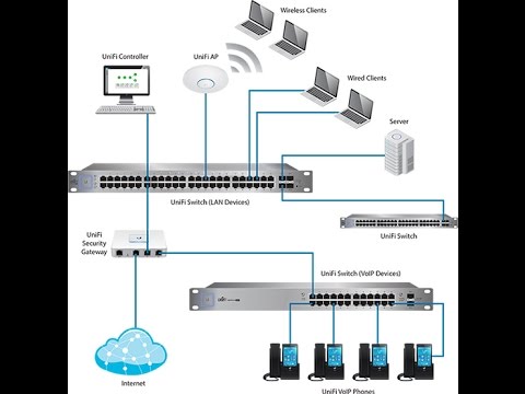 factory reset unifi switch