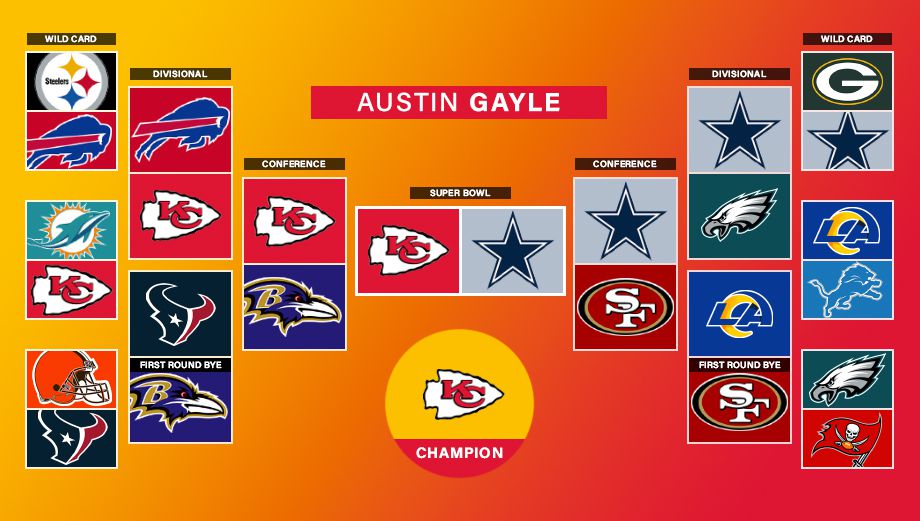 nfc playoffs