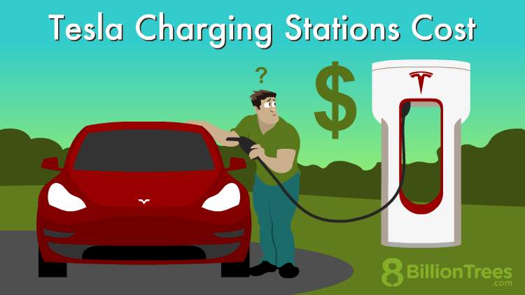 supercharger cost