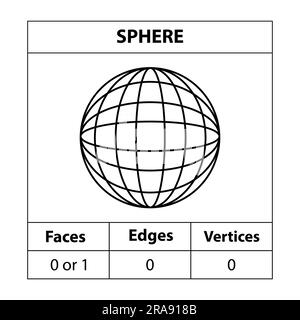 faces edges and vertices of sphere