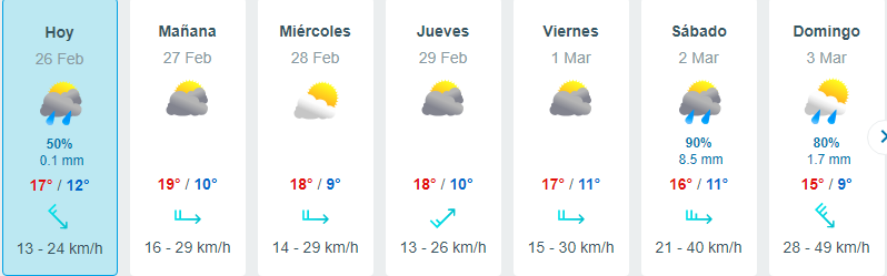 clima tijuana por hora 14 dias