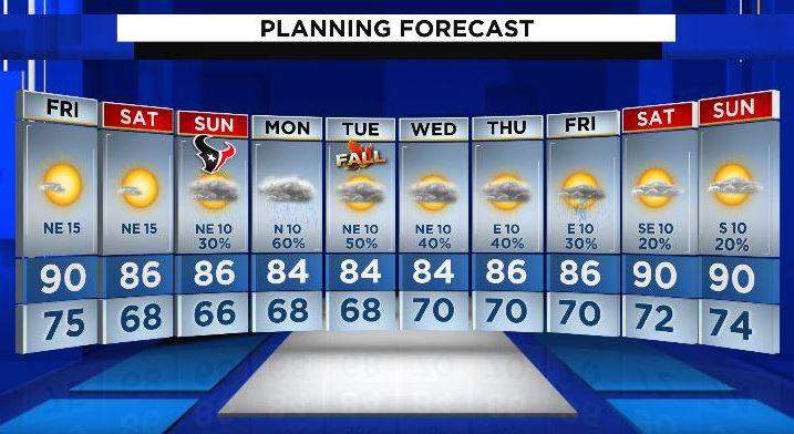 houston 10 day forecast