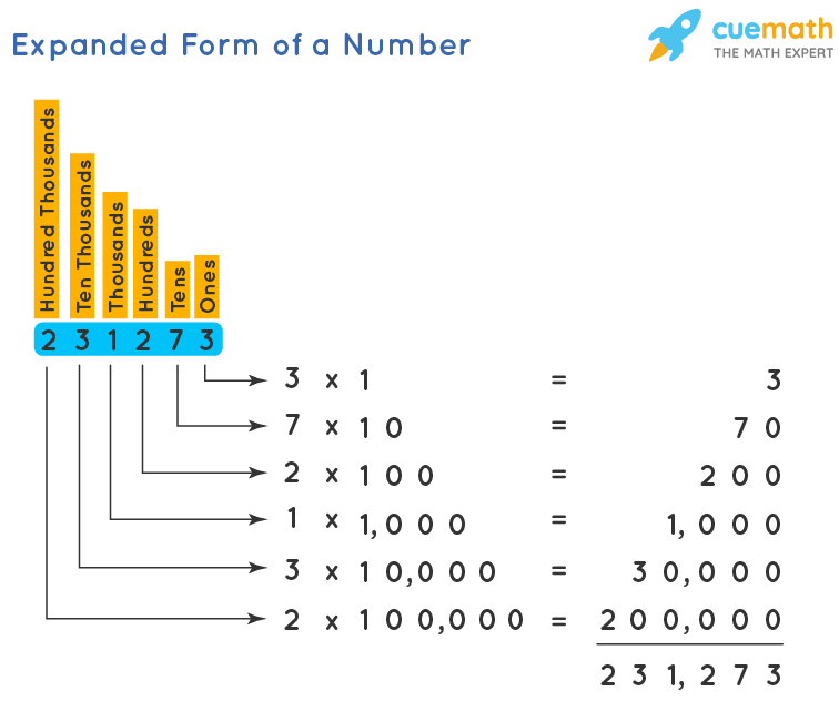 expanded form of 605