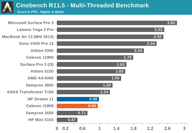 celeron j1800 passmark