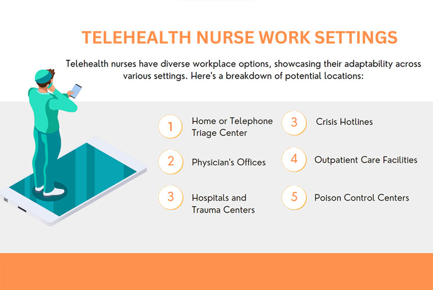 telehealth nurse careers