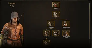 bannerlord bandit troops