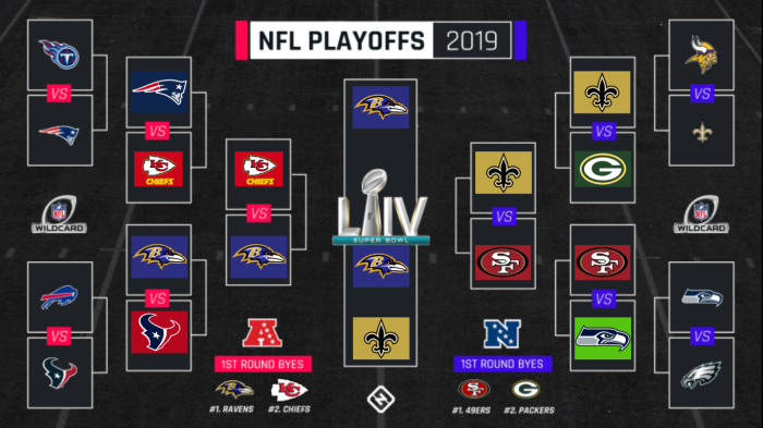 nfl playoffs 2019 predictions