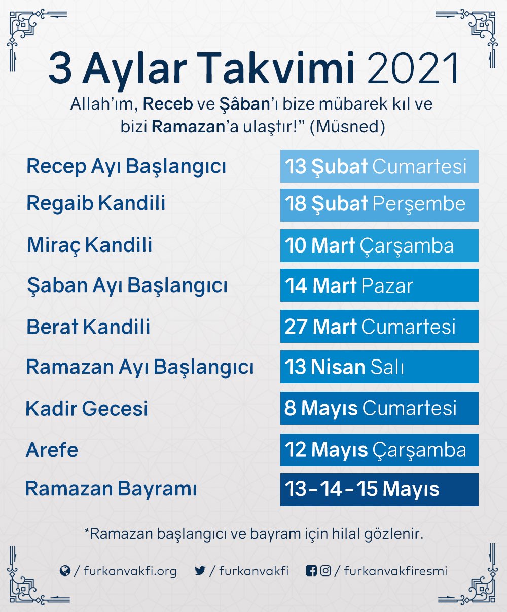 3 aylar 2021