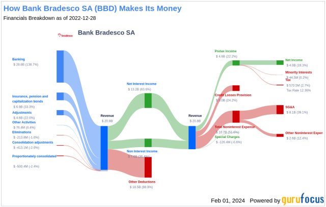 bbd.a stock price