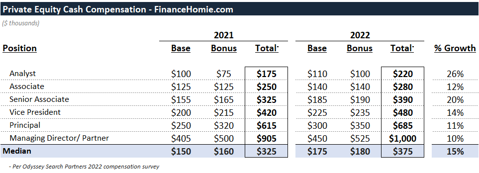 private equity analyst salary