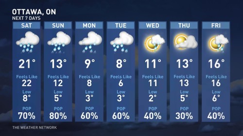 ottawa weather network