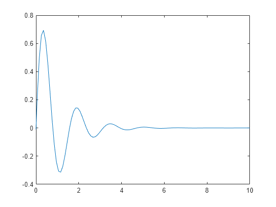 matlab axis