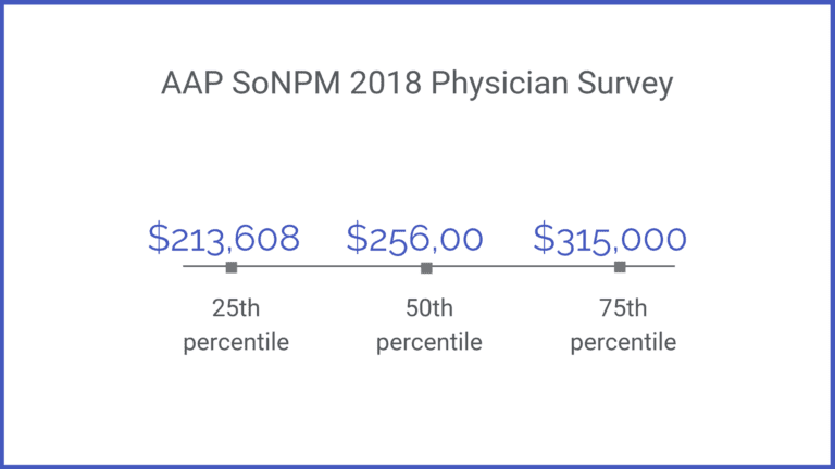 neonatologist salary