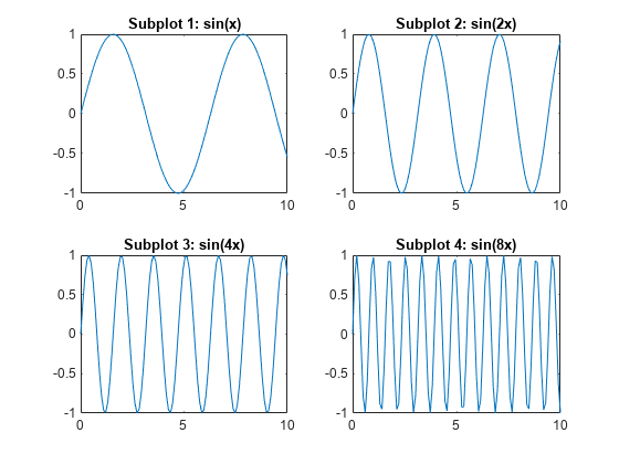 subplots matlab