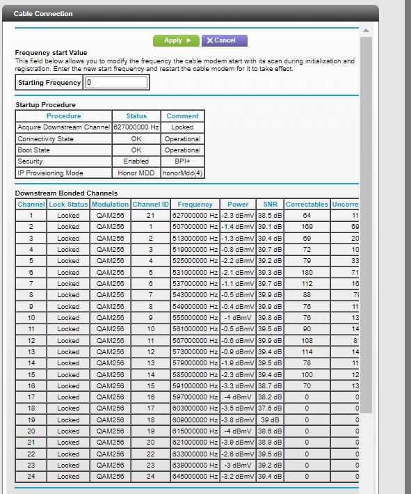 modem upstream blinking