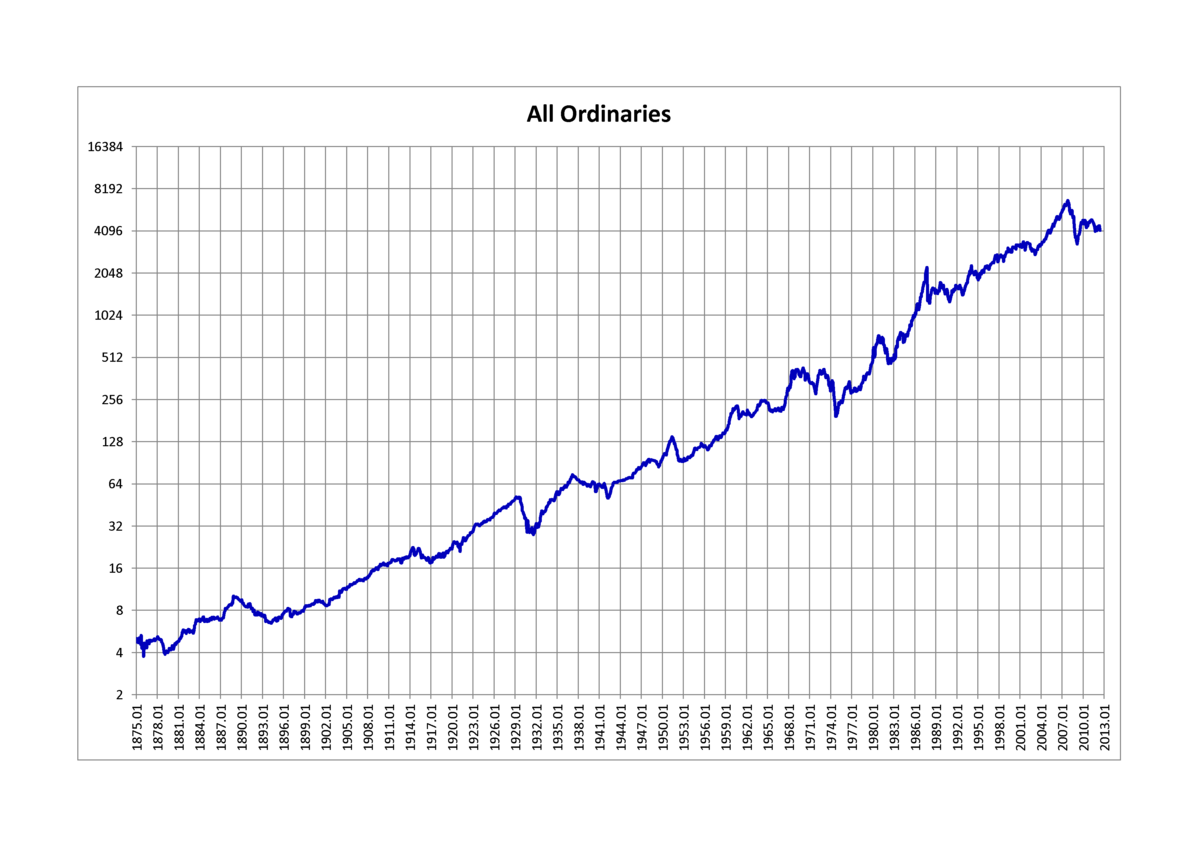 all ords graph