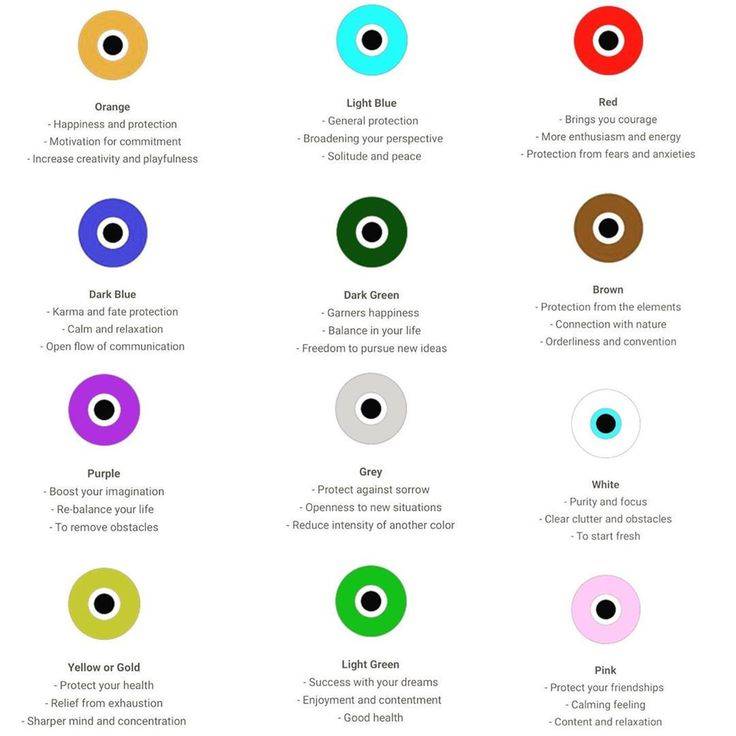 evil eye colors meaning