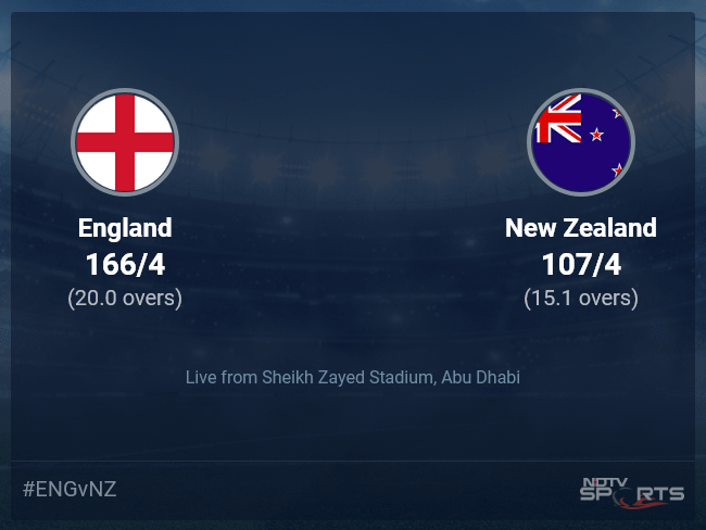 t20 world cup 2021 scores live