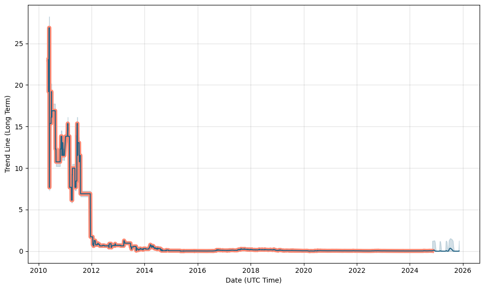 fbr share price