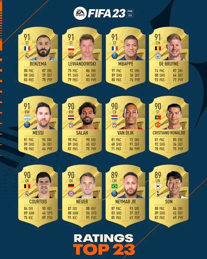 91 rated players fifa 23