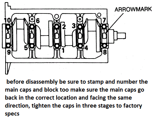 sbc main cap torque sequence