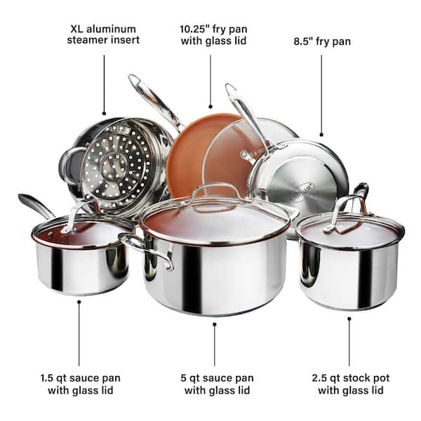 gotham pots and pans reviews