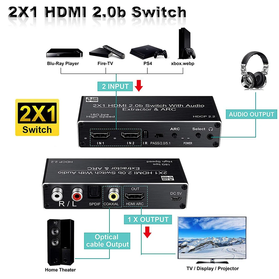 earc hdmi ps5