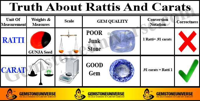 7 carat to ratti