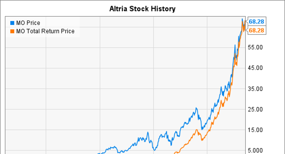 altria stock price