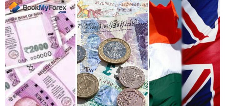 indian rupees to pounds