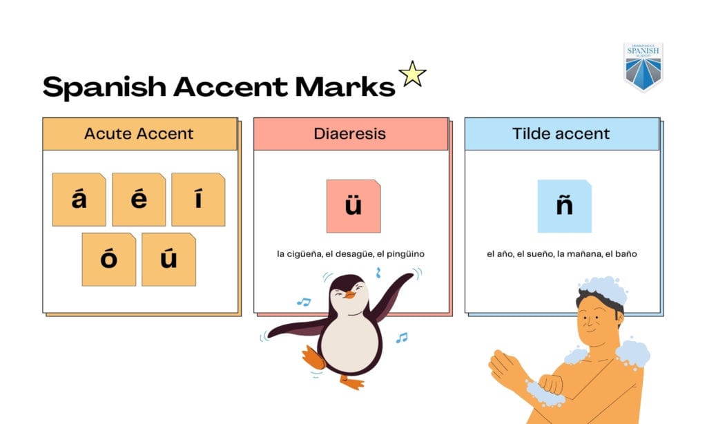 spanish diacritical marks crossword