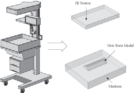 radiant warmer diagram