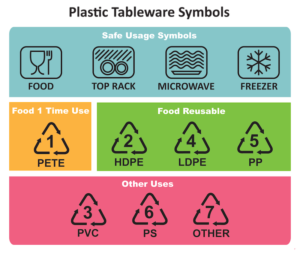 is 5pp microwave safe