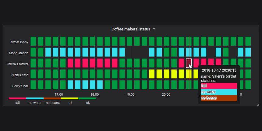 github grafana