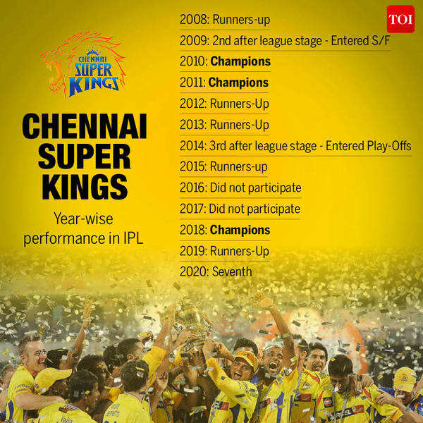 csk match win list