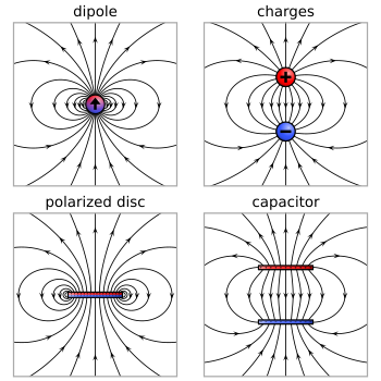 electric antonym