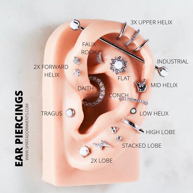 ear piercings chart