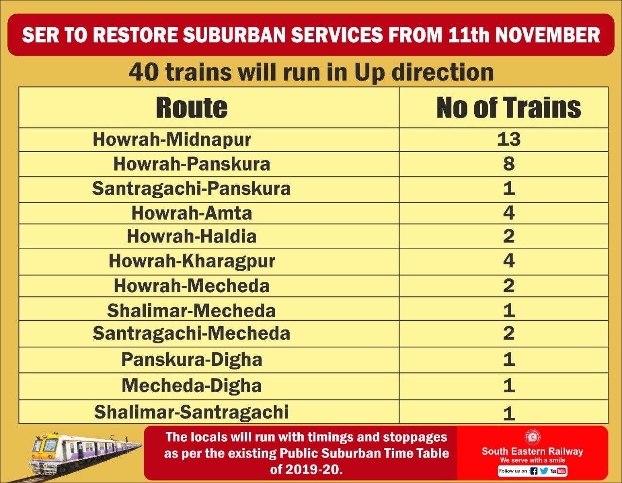 santragachi to howrah local train time table