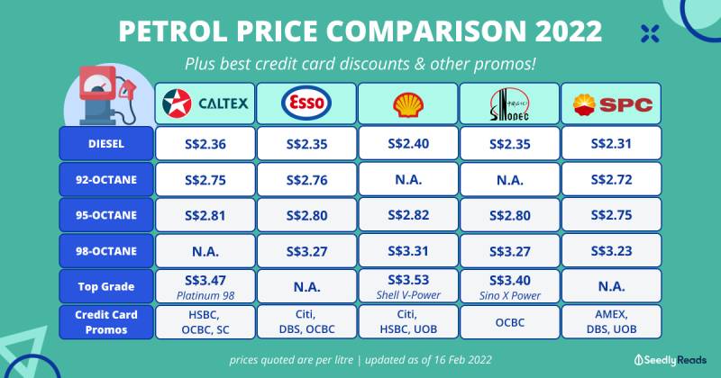 esso fuel price